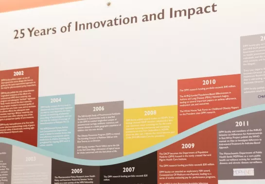 DPM 25th Anniversary: Our Timeline