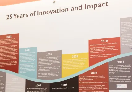 DPM 25th Anniversary: Our Timeline